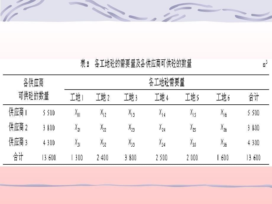 3-1运输问题模型与性质讲课教案_第5页