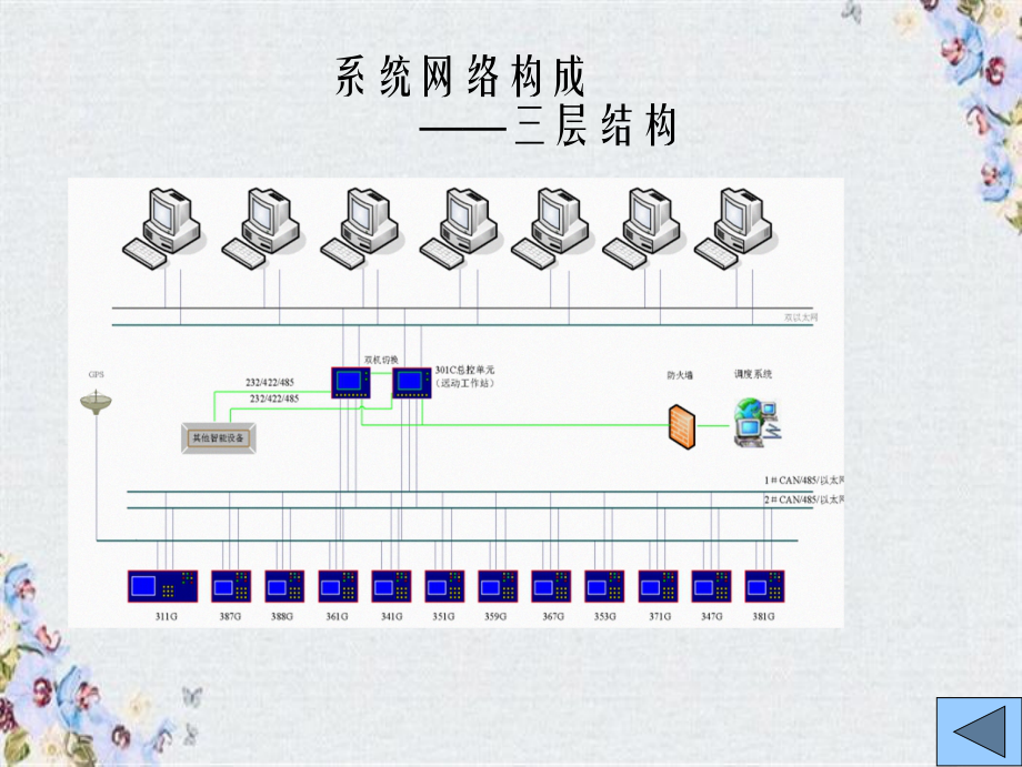 ISA300+培训知识基础_第3页