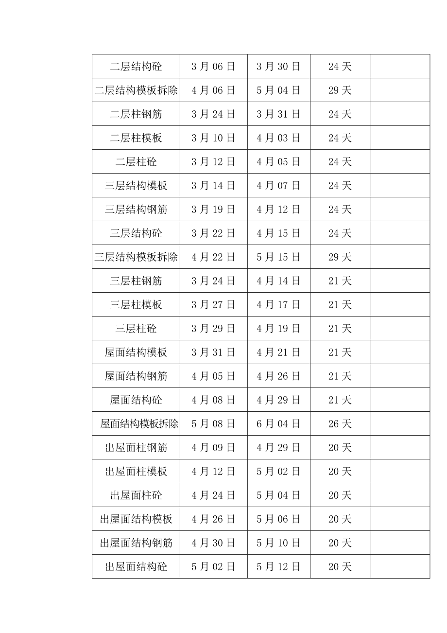 厂房施工施工进度计划及保证措施_第3页