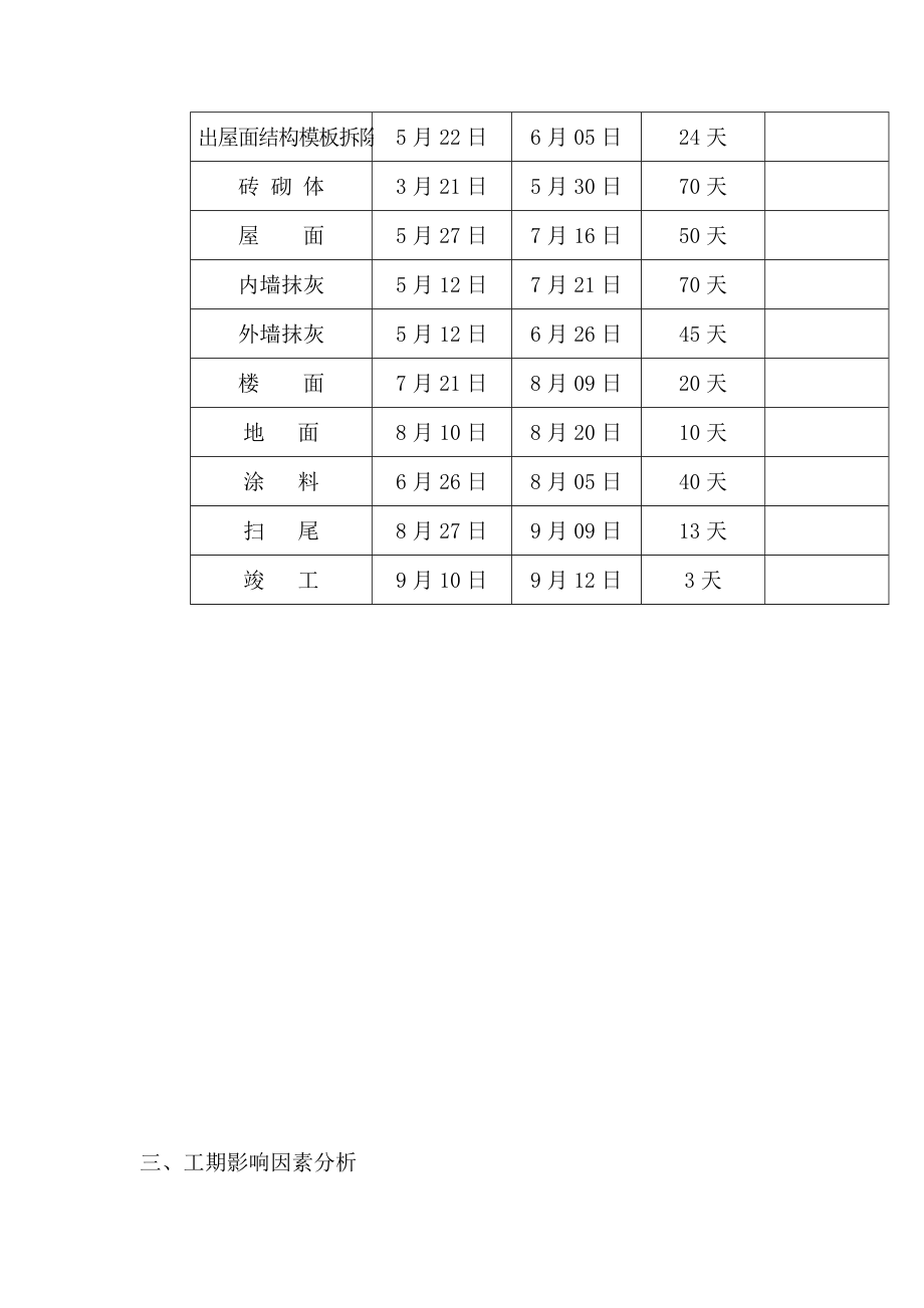 厂房施工施工进度计划及保证措施_第4页