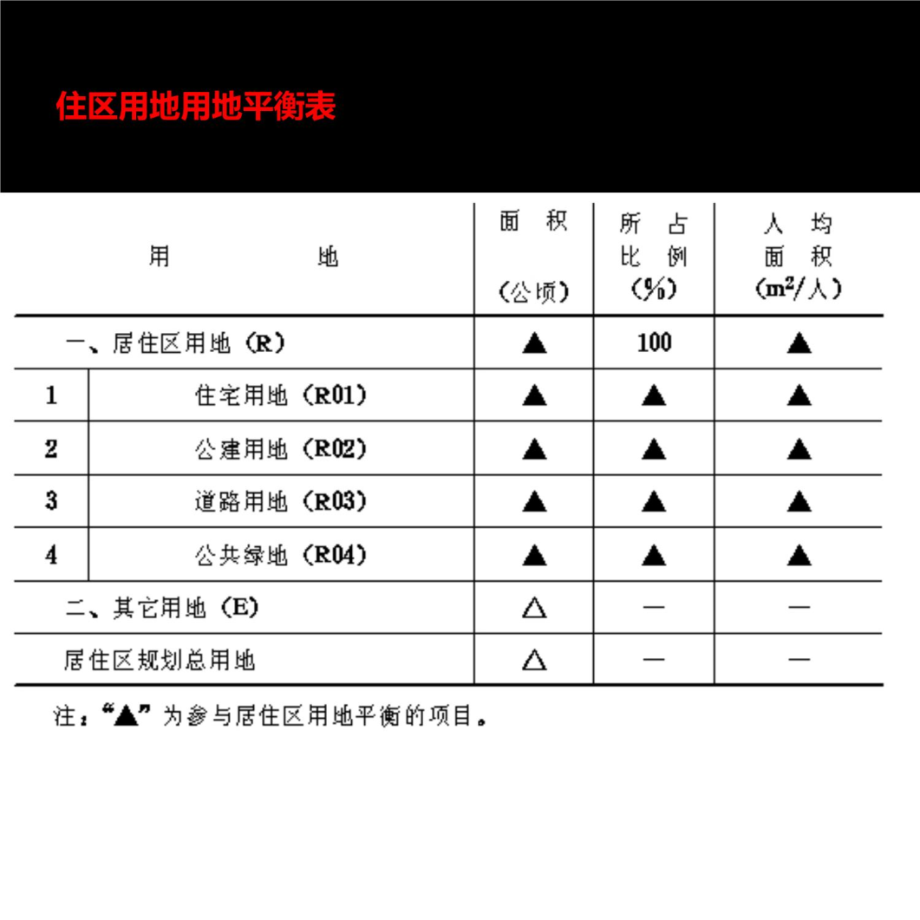 指标计算方法知识讲稿_第4页