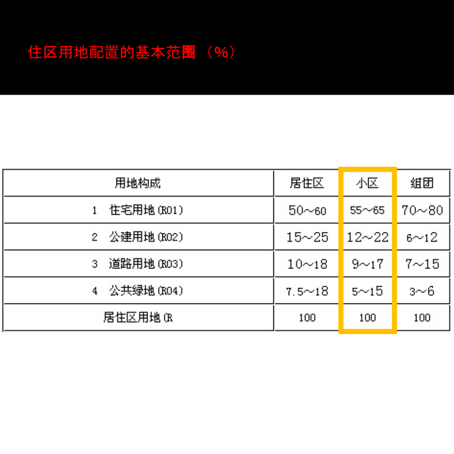 指标计算方法知识讲稿_第5页