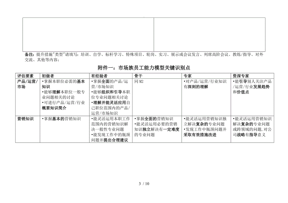 腾讯(市场族)员工职业发展规划书模板_第3页