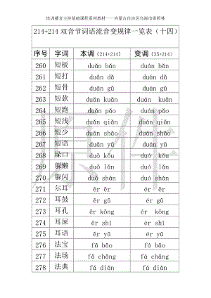 214+214双音节词语流音变规律一览表（十四）