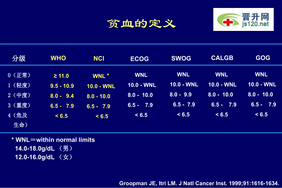 贫血的治疗进展讲义教材_第3页