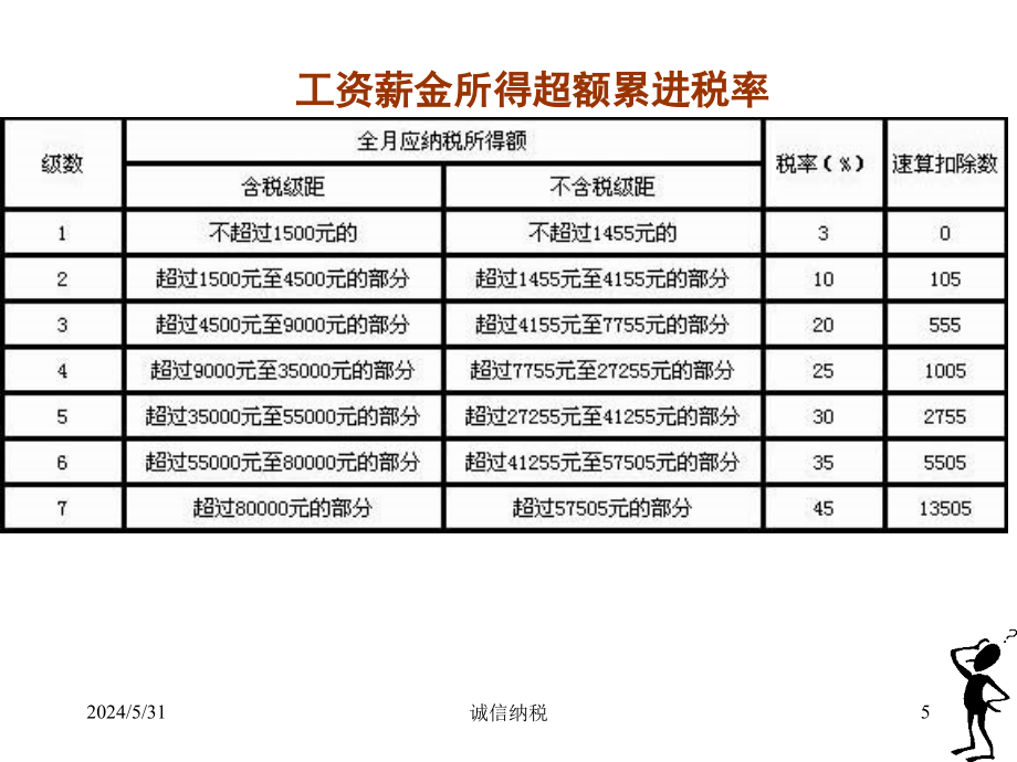 税收实务与筹划mba电子教案_第4页