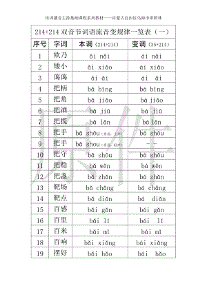 214+214双音节词语流音变规律一览表（一）