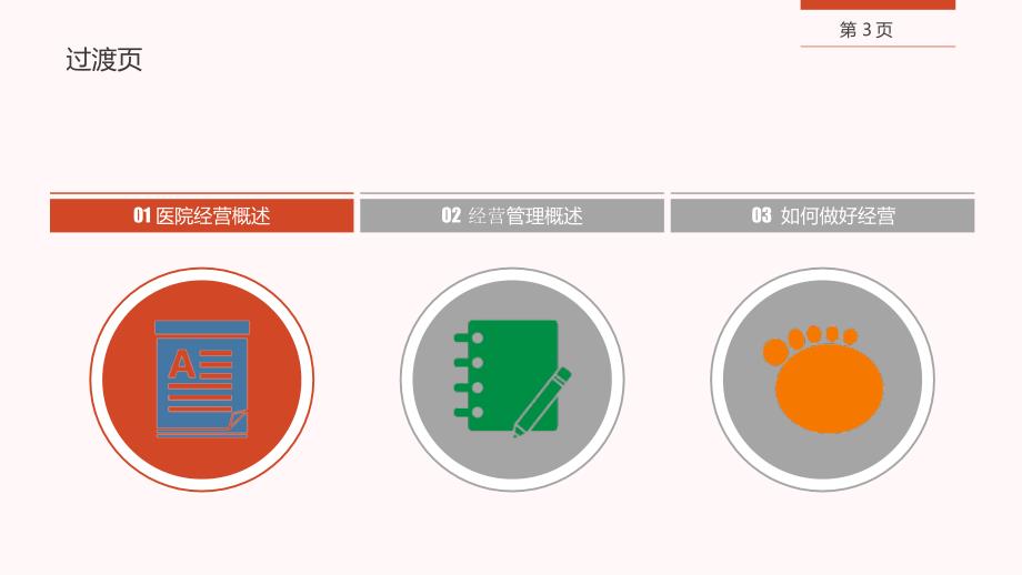 医院经营管理讲解学习_第3页