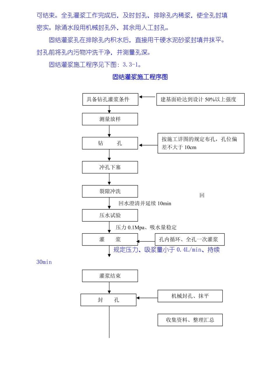 各类技术交底模板 灌浆工程施工技术措施_第5页