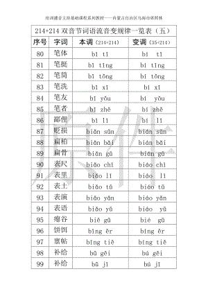 214+214双音节词语流音变规律一览表（五）