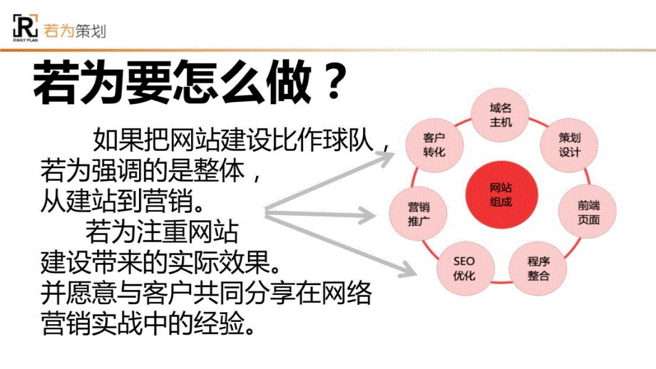 专业网站建设1教案资料_第4页