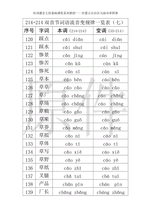214+214双音节词语流音变规律一览表（七）