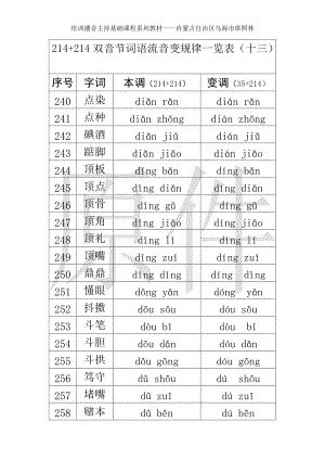 214+214双音节词语流音变规律一览表（十三）