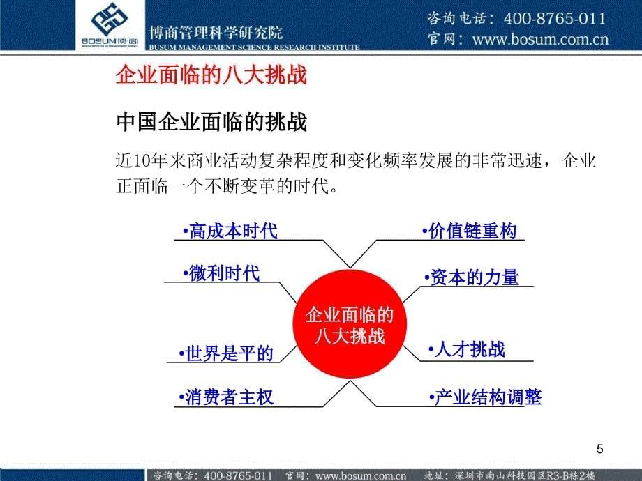 企业战略转型与商业模式创新博商课件2备课讲稿_第5页