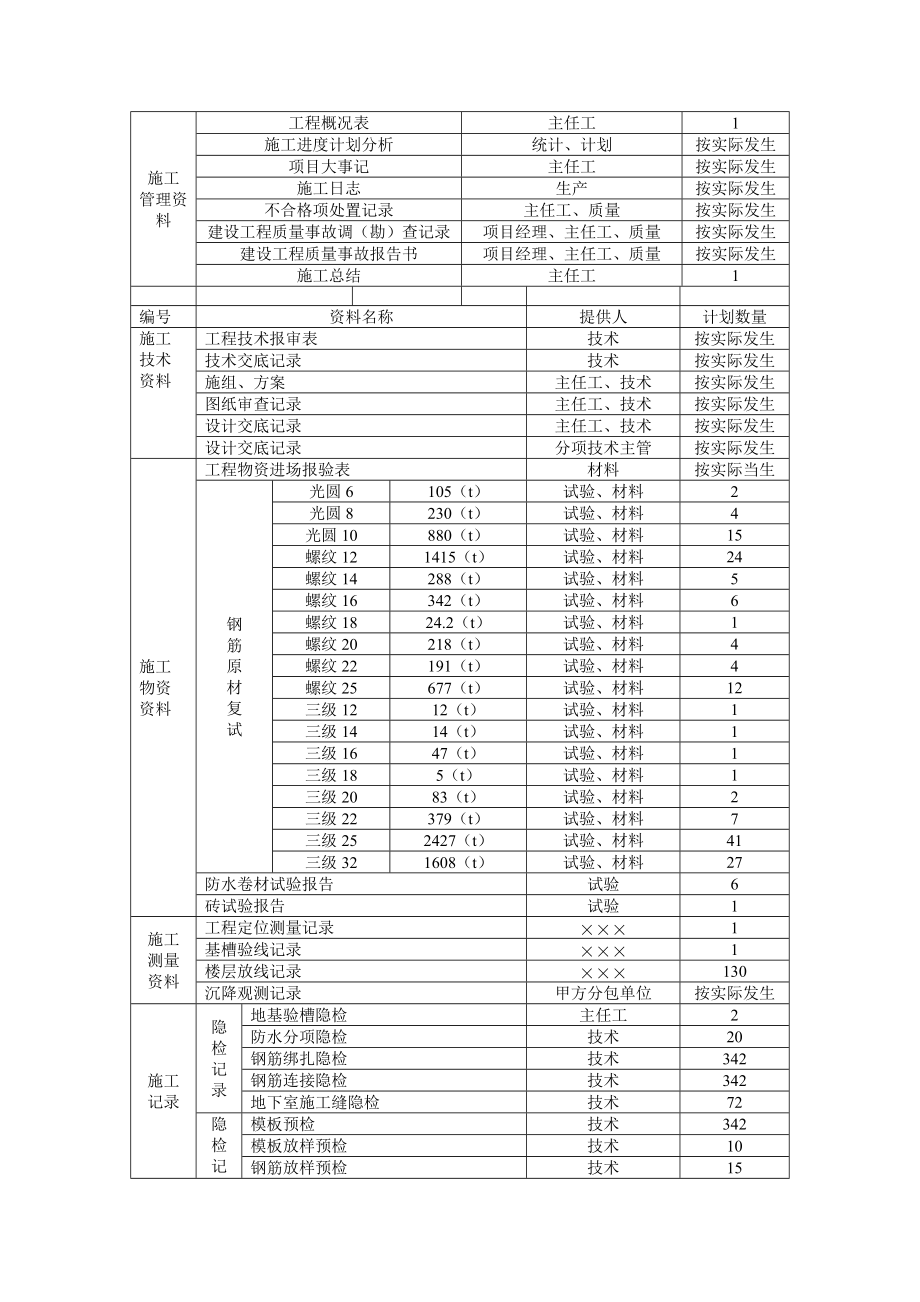 各类施工工艺 施工资料目标设计方案_第4页