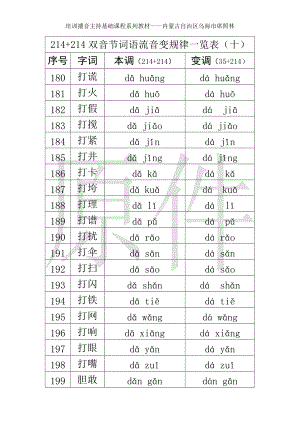214+214双音节词语流音变规律一览表（十）