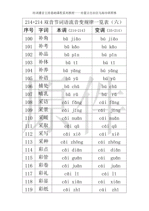 214+214双音节词语流音变规律一览表（六）