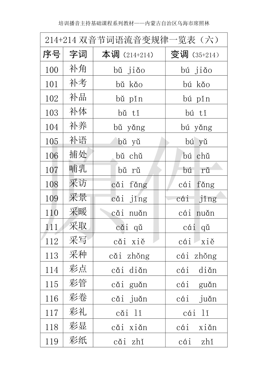 214+214双音节词语流音变规律一览表（六）_第1页