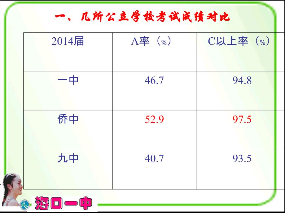 中考物理备课组工作总结4说课材料_第3页