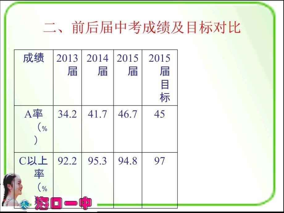 中考物理备课组工作总结4说课材料_第5页