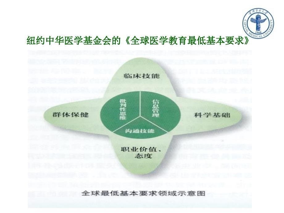 医学模糊决策第一章2011教学幻灯片_第5页