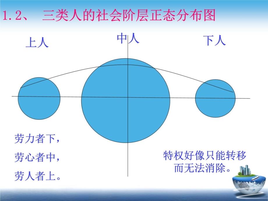 领导力提升教学文稿_第4页