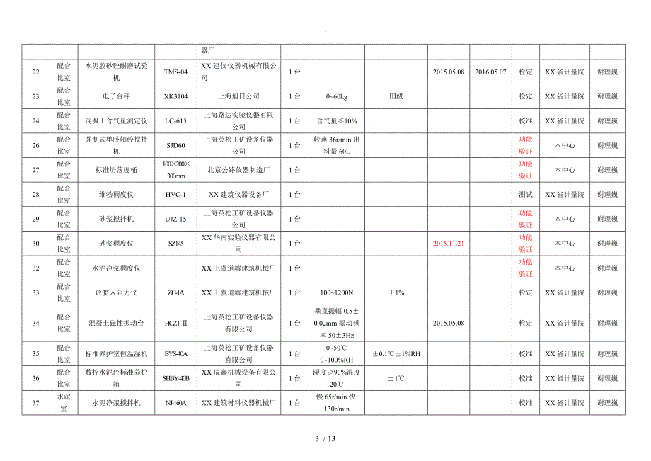 2016年仪器设备检定计划周期表_第3页