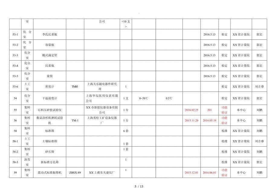 2016年仪器设备检定计划周期表_第5页