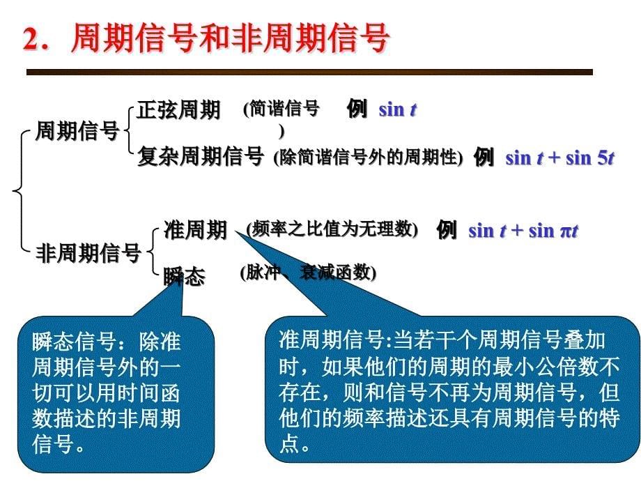 信号与系统课件§1.2 信号的描述、分类和典型示例_第5页