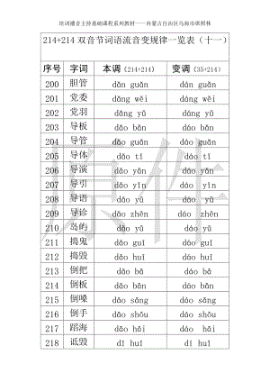 214+214双音节词语流音变规律一览表（十一）