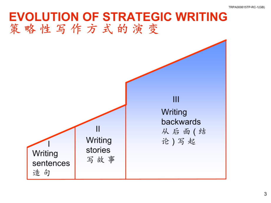 麦肯锡金字塔写作原理1资料讲解_第4页