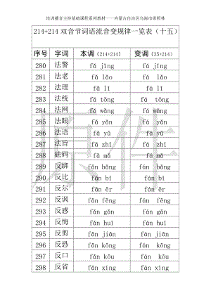 214+214双音节词语流音变规律一览表（十五）