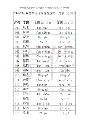 214+214双音节词语流音变规律一览表（十六）