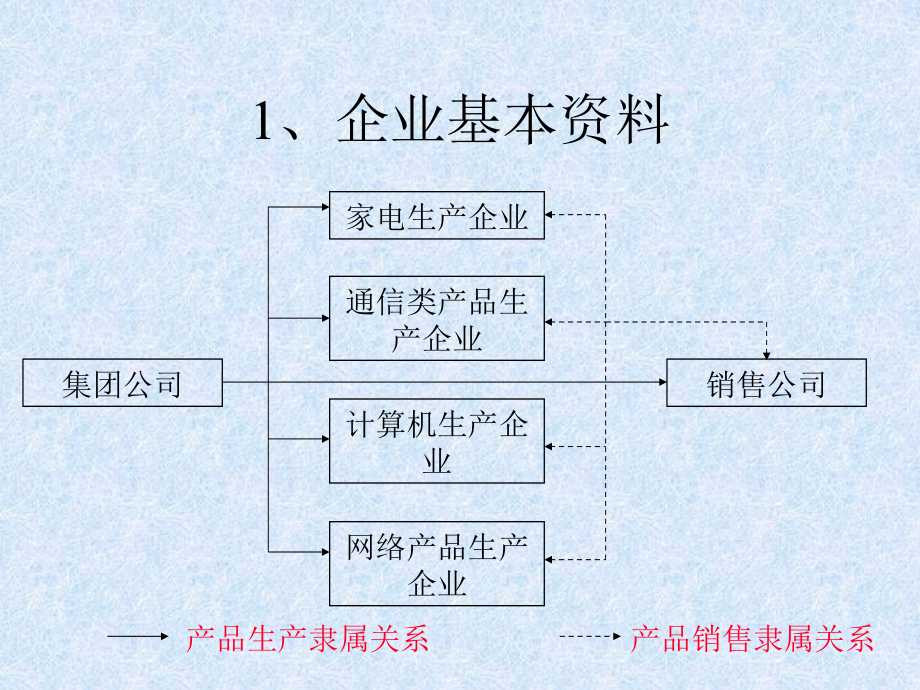 企业物流管理信息系统教学内容_第3页