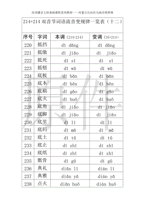 214+214双音节词语流音变规律一览表（十二）