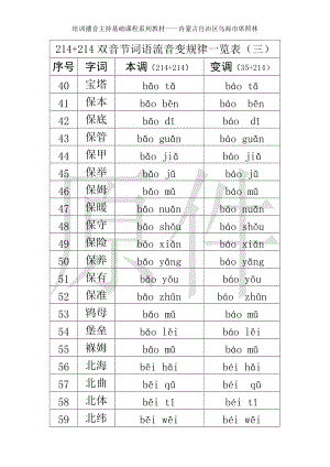 214+214双音节词语流音变规律一览表（三）