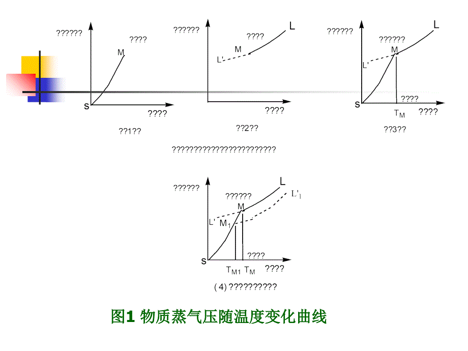 用橡皮圈将毛细管幻灯片课件_第3页