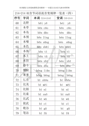 214+214双音节词语流音变规律一览表（四）