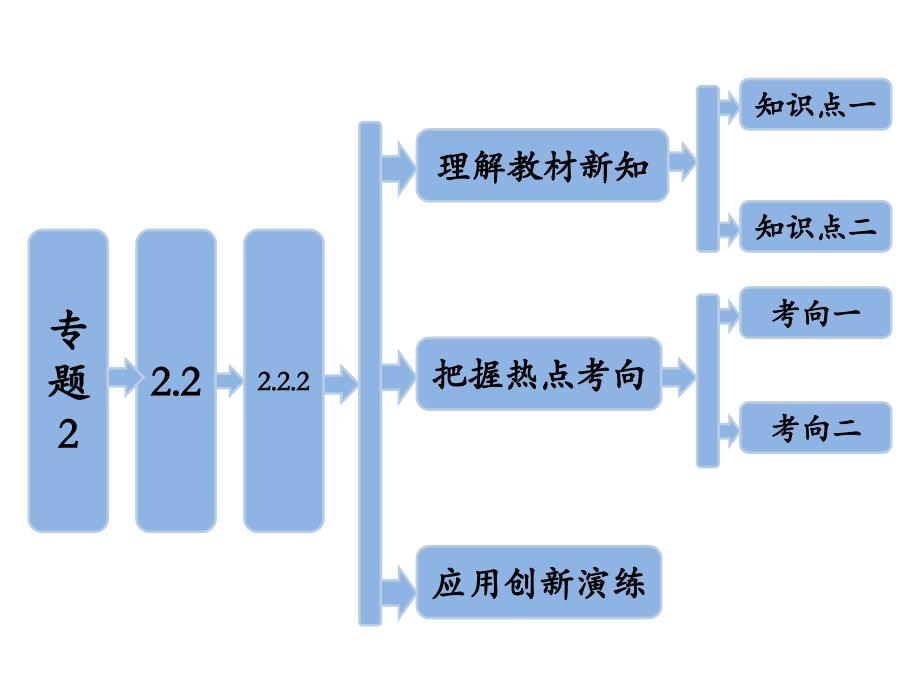 专题动物细胞融合与单克隆抗体1资料讲解_第1页