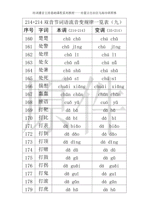 214+214双音节词语流音变规律一览表（九）