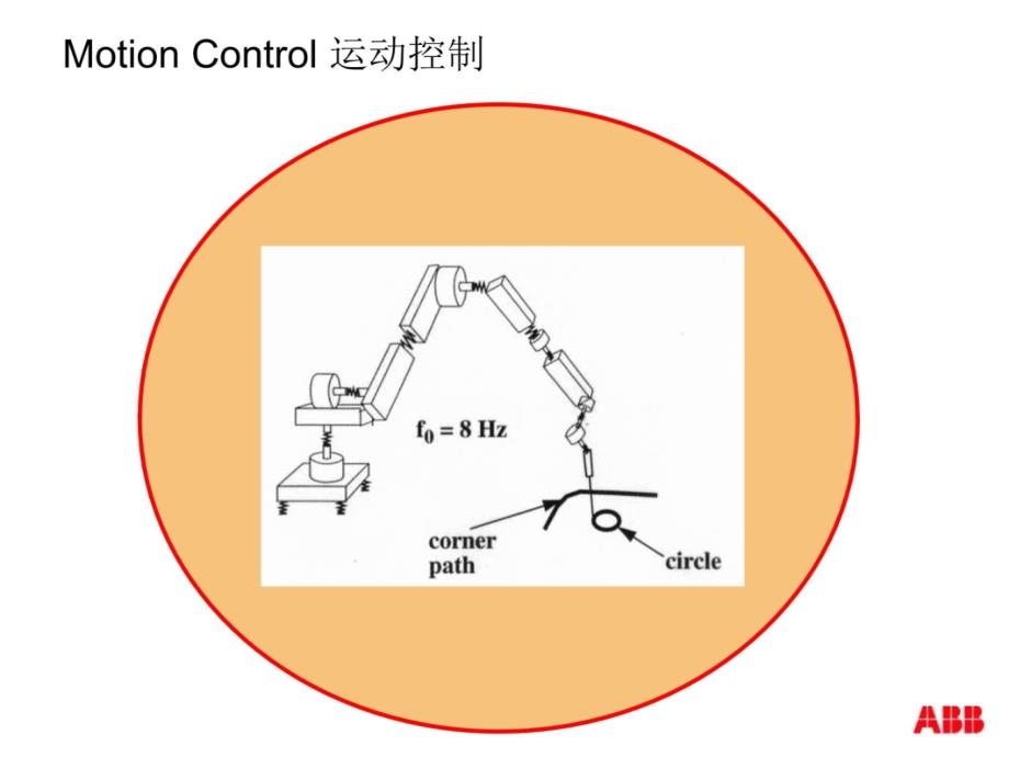 ABB卓越的机器人控制器IRC5介绍1F电子教案_第4页