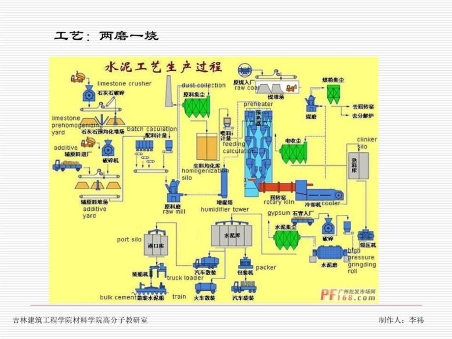 第一章 溷凝土外加剂绪论1讲课教案_第4页