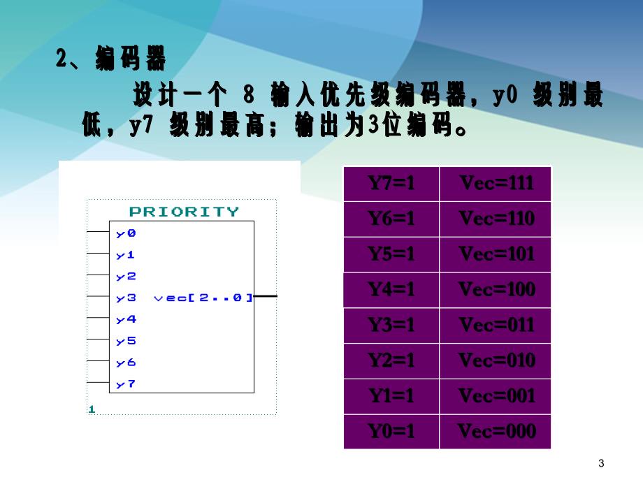 第三章讲义VHDL程序设计_第3页