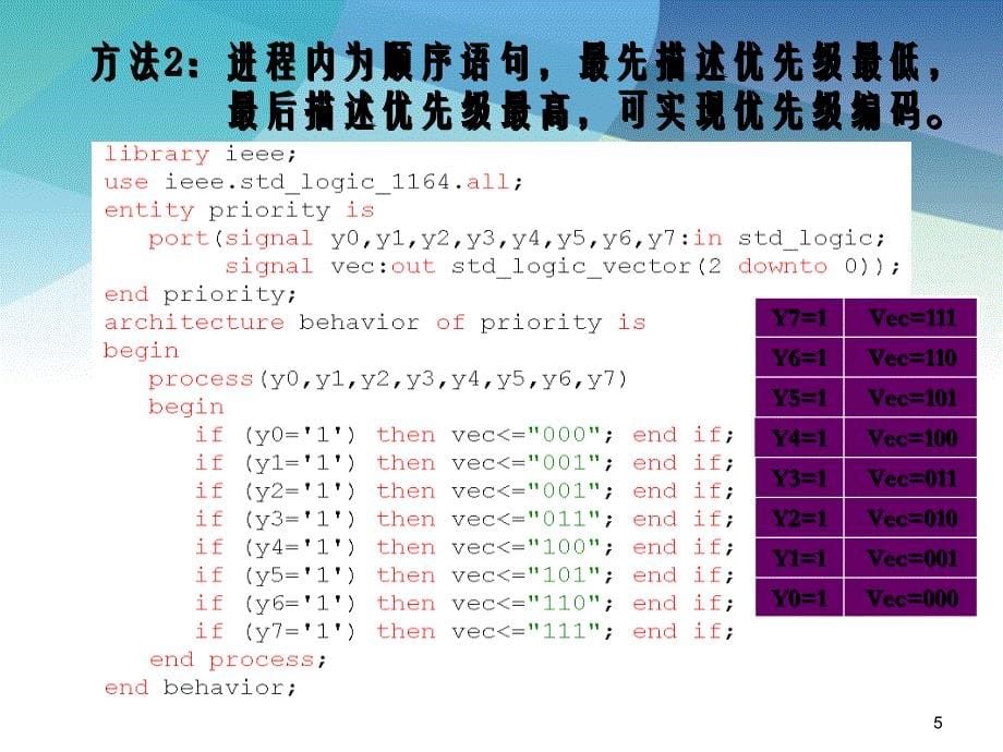 第三章讲义VHDL程序设计_第5页