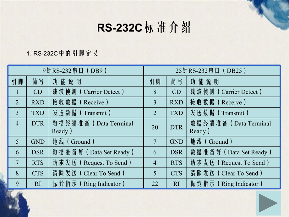 第7章PC端接口技术_第5页