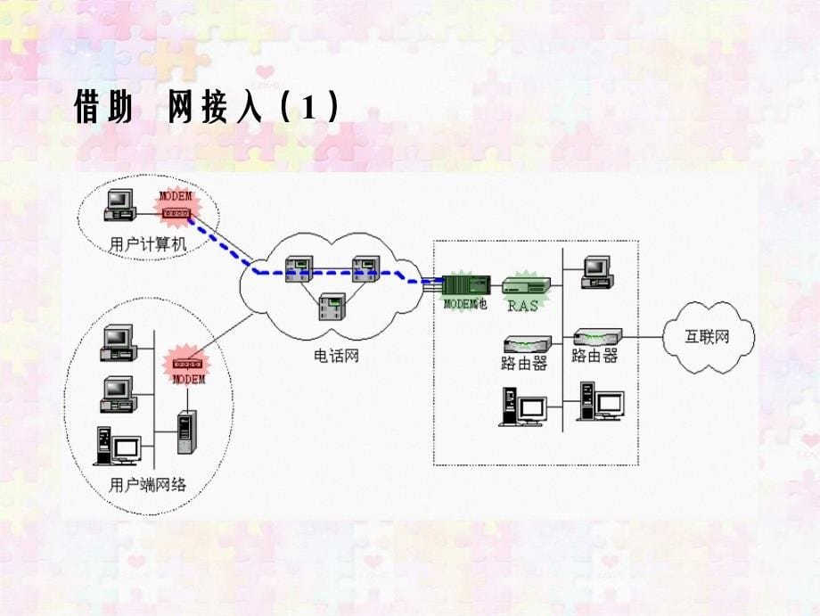 第16章讲义接入互联网_第5页