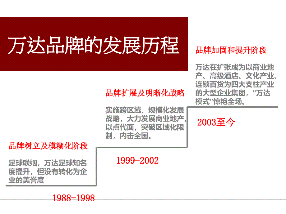 品牌培训二：案例分享——万达品牌化营销140216知识讲解_第2页