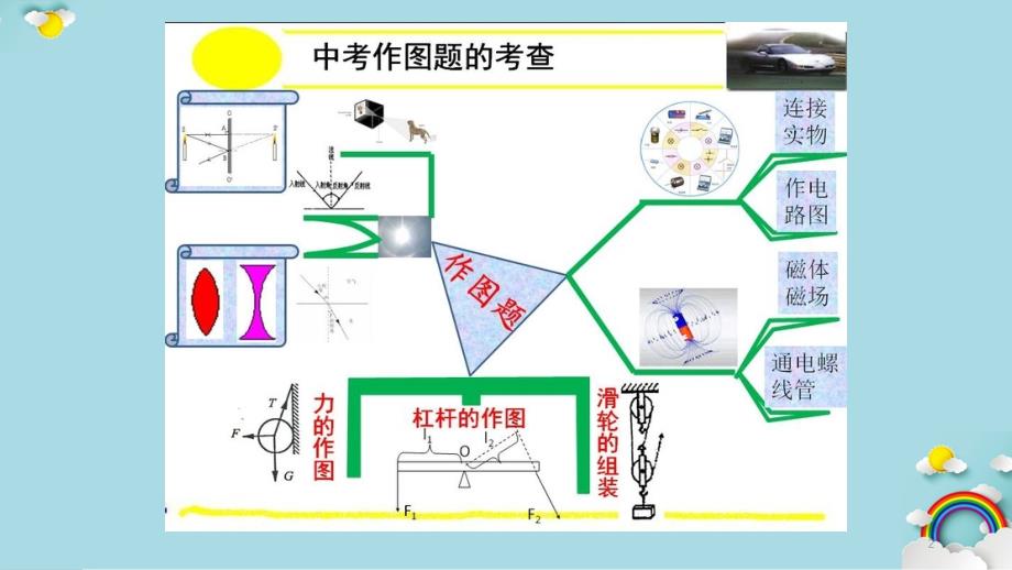 中考作图题的考查(精品)_第2页