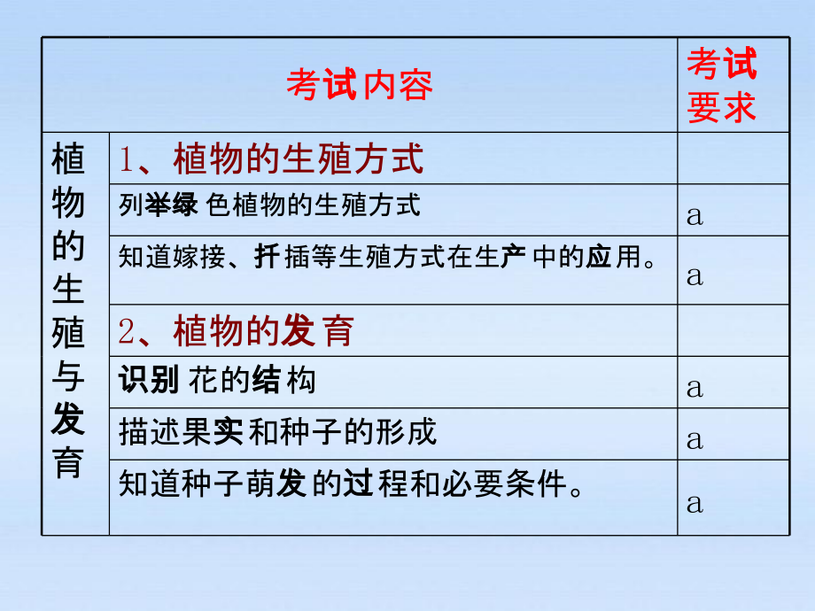 九年级科学动植物的生殖和发育课件浙教版5演示教学_第2页