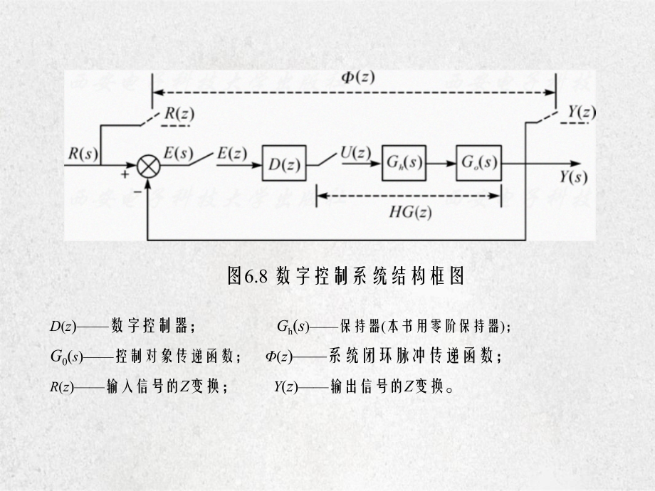 第6章计算机控制系统的控制规律剖析_第3页